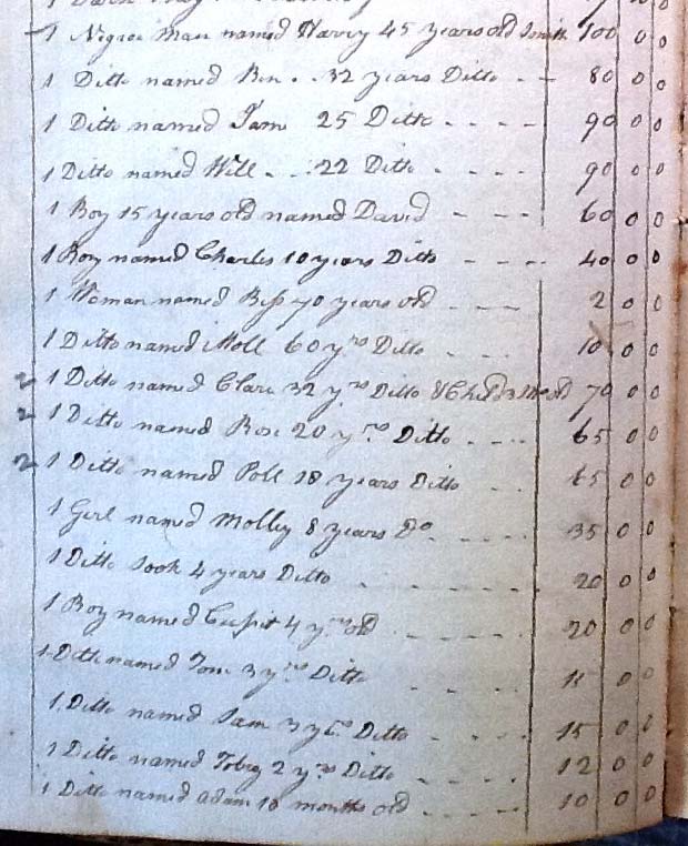 Names in Nathaniel Magruder Estate Inventory 1786
